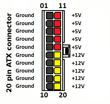 pins sata interface